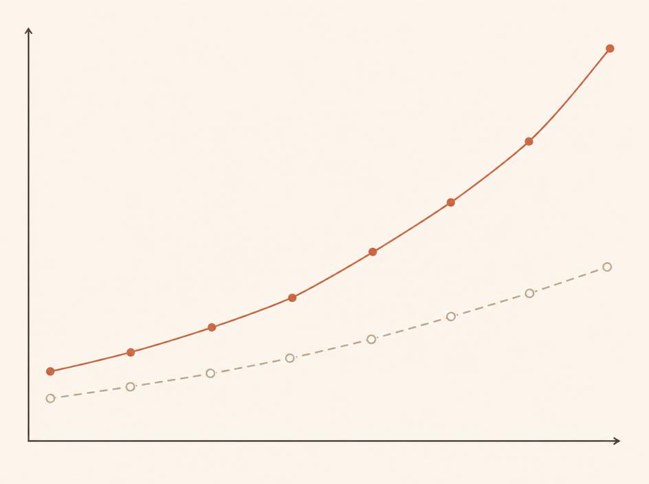 Line chart showing cost of recruitment versus student lifetime value