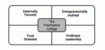 Framework for The Preemptive College (cc) - Kent D. MacDonald