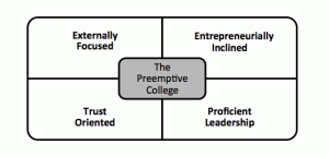 Framework for The Preemptive College (cc) - Kent D. MacDonald